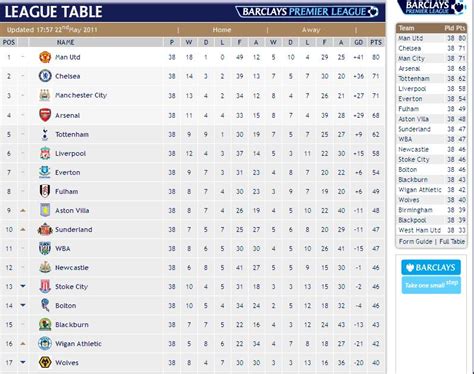 barclays premier league form table|barclays premier league official site.